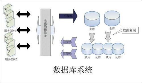 企业该如何选择开云网页版登录入口-开云online(中国)数据库