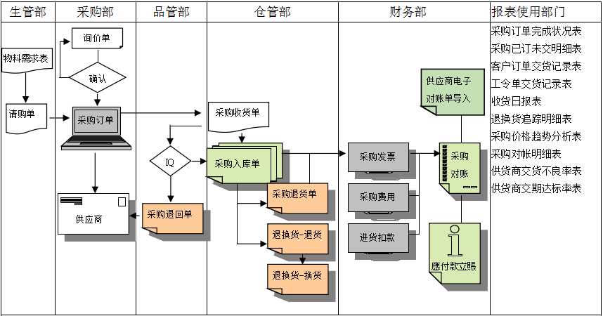 开云网页版登录入口-开云online(中国)软件是如何帮助企业实现采购流程管控的?