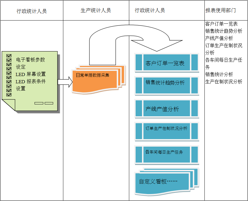 使用电商开云网页版登录入口-开云online（中国）开云网页版登录入口-开云online（中国）
进行订单管理有哪些好处?
