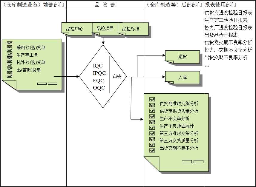 开云网页版登录入口-开云online（中国）软件与企业需求之间存在的差异