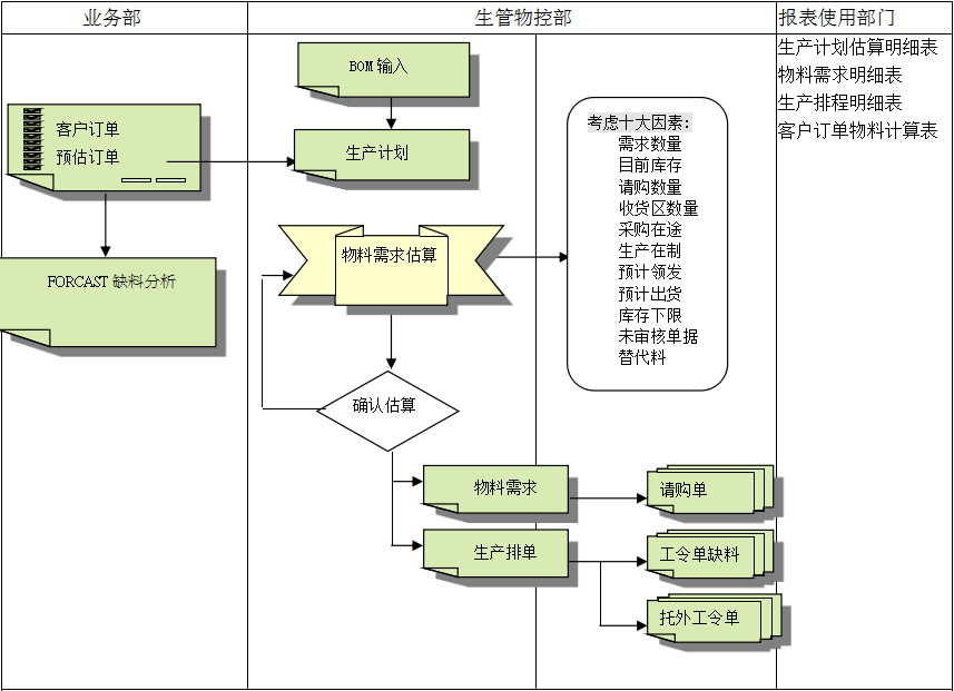 开云网页版登录入口-开云online（中国）开云网页版登录入口-开云online（中国）
的三大维度管理