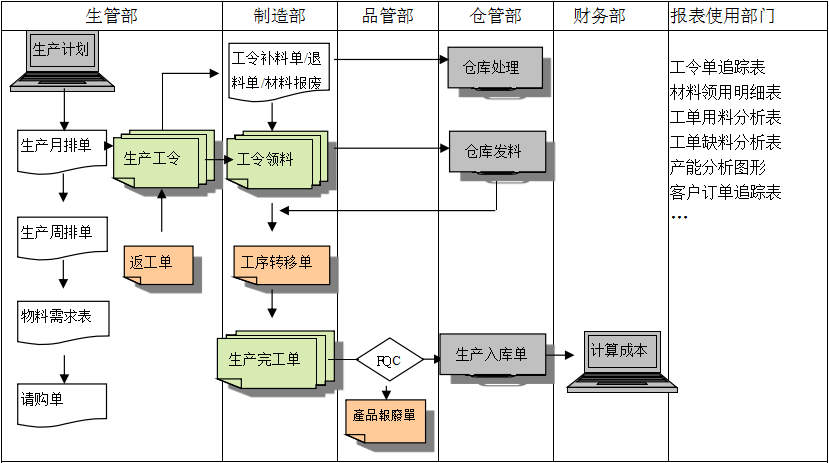 购买开云网页版登录入口-开云online（中国）软件订立合同时需要注意哪些问题?