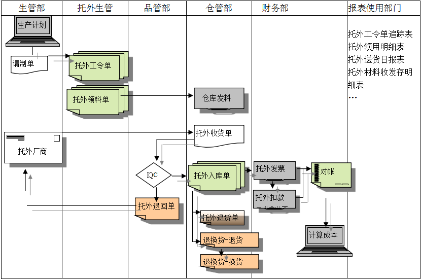 开云网页版登录入口-开云online（中国）开云网页版登录入口-开云online（中国）
给企业内部控制带来哪些影响及风险?