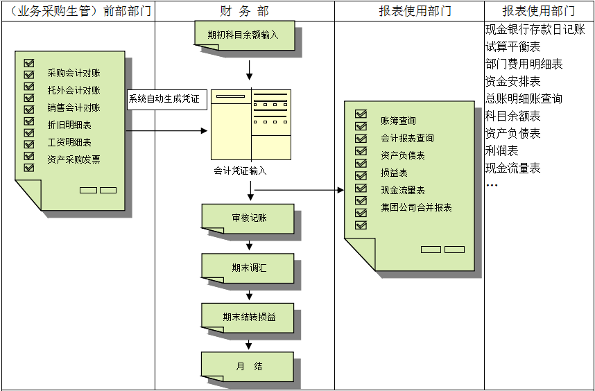erp开云网页版登录入口-开云online（中国）
对财务管理有着重大意义?