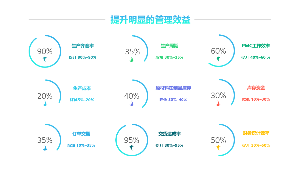 开云网页版登录入口-开云online（中国）软件实施要注意什么?