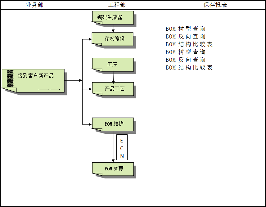erp软件开云网页版登录入口-开云online（中国）
怎么使用？