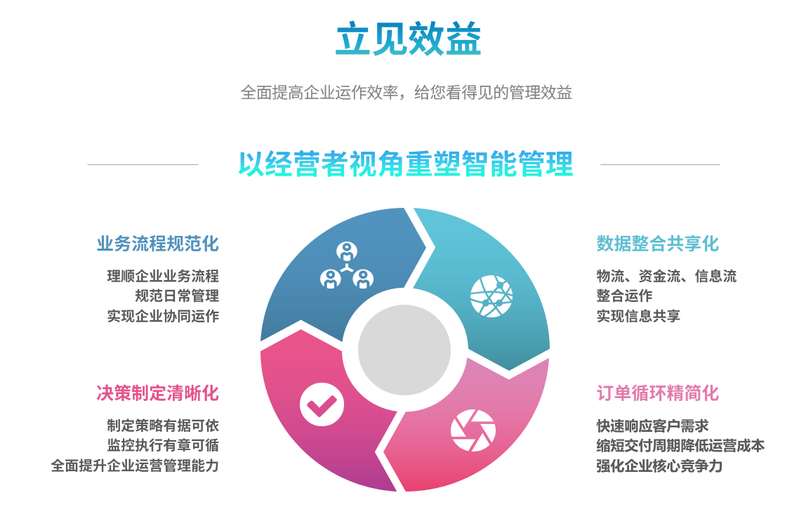 erp开云网页版登录入口-开云online（中国）
能自己学吗？