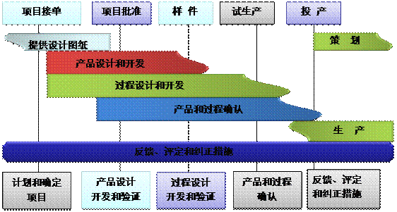 什么是开云网页版登录入口-开云online(中国)开云网页版登录入口-开云online(中国)
的核心?