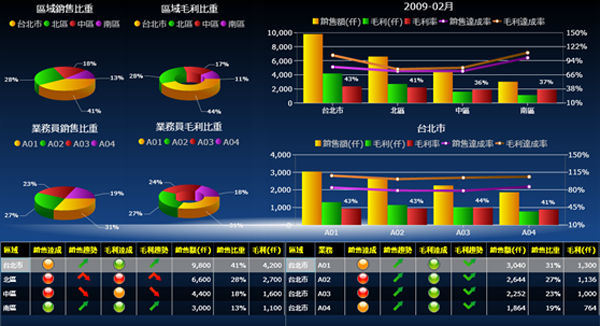 开云网页版登录入口-开云online（中国）软件开云网页版登录入口-开云online（中国）
的基础数据如何快速管理?